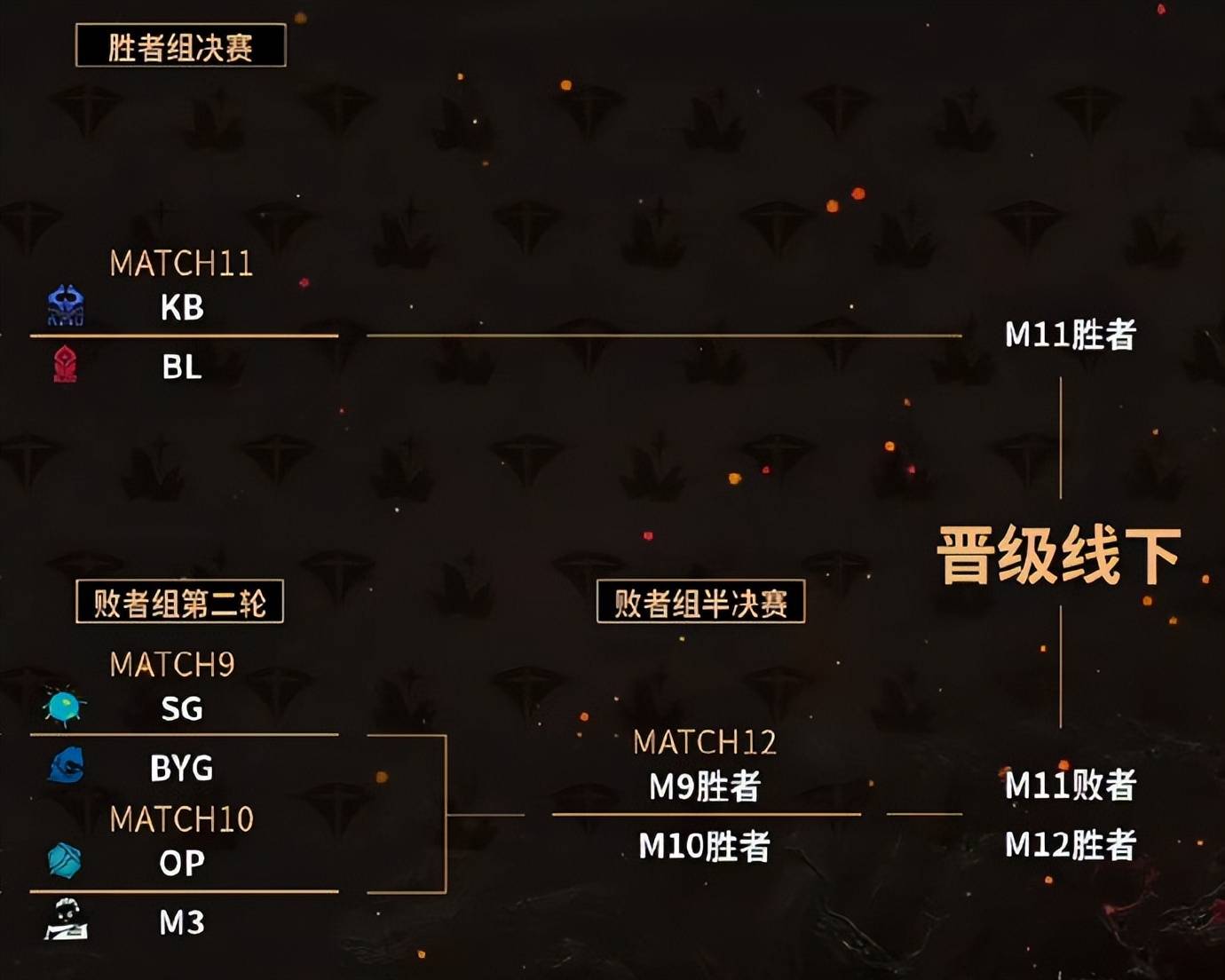 Uzi连续二十场比赛得分超过晋级，老鹰冲击纪录！